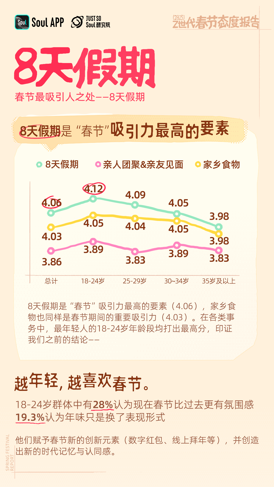 Z世代赋予春节新活力：《2025 春节态度报告》发布