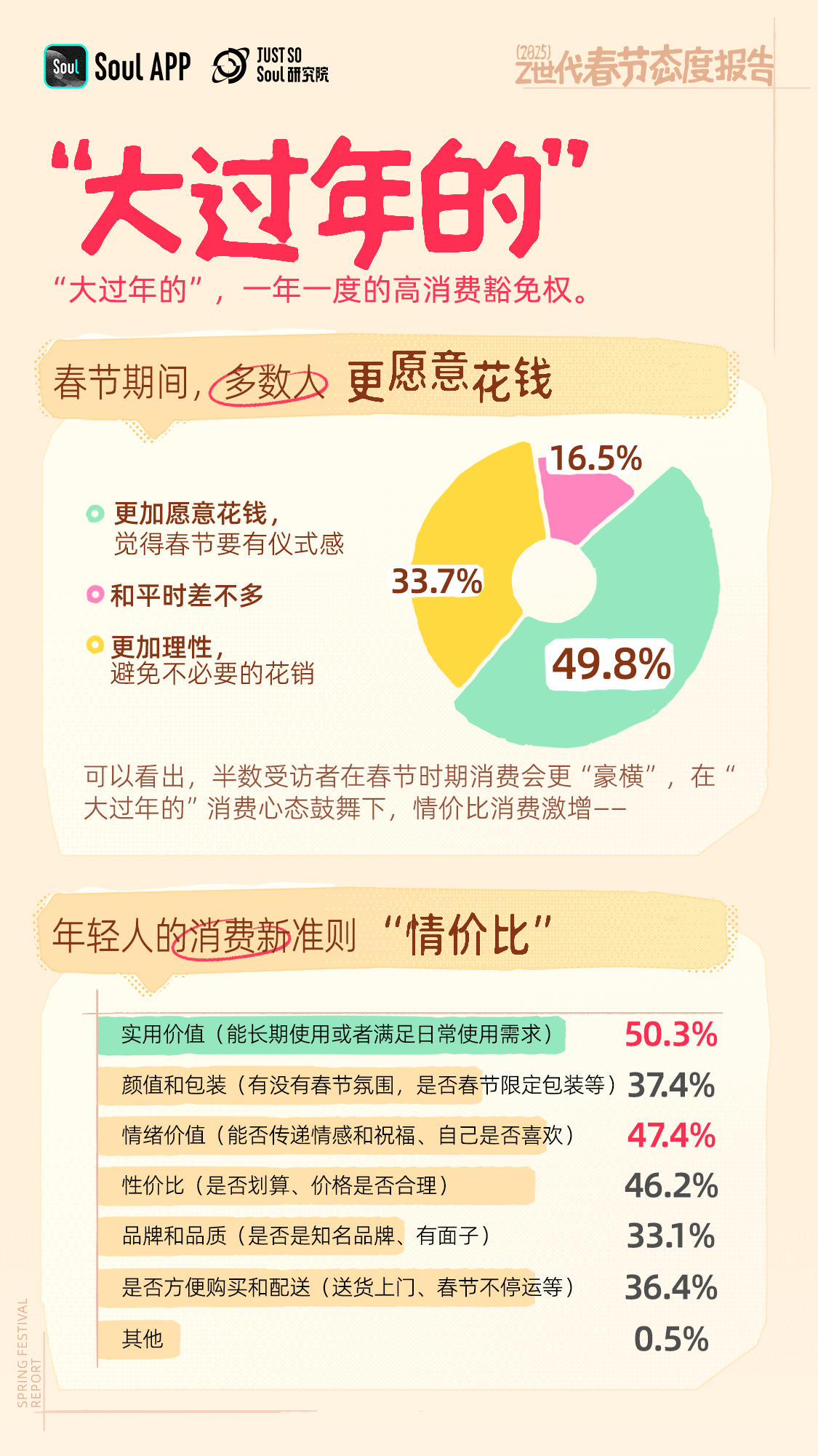 Z世代赋予春节新活力：《2025 春节态度报告》发布