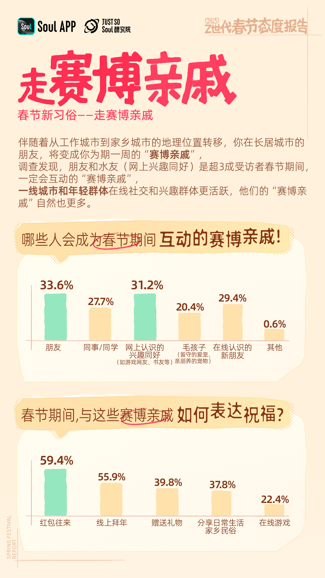 Z世代赋予春节新活力：《2025 春节态度报告》发布