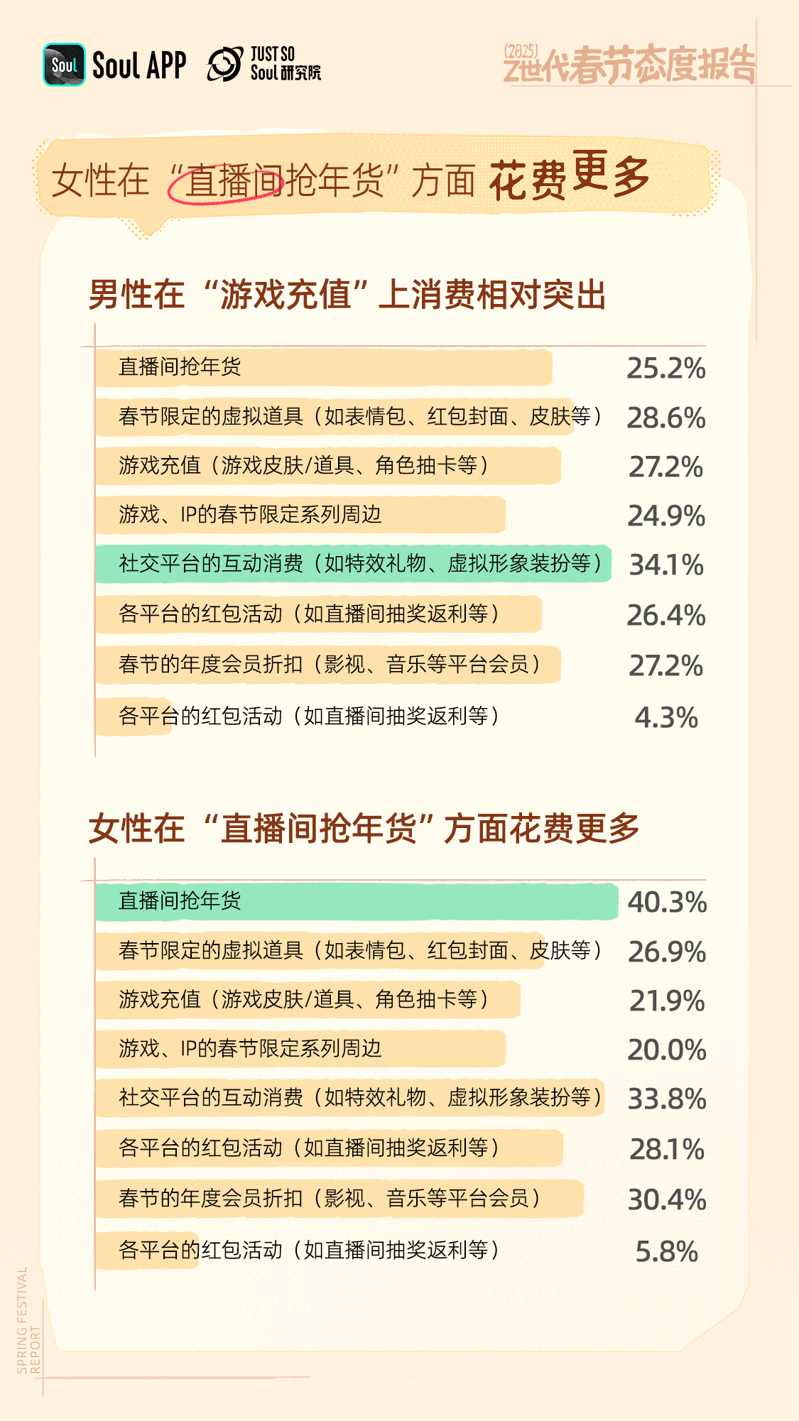 Z世代赋予春节新活力：《2025 春节态度报告》发布