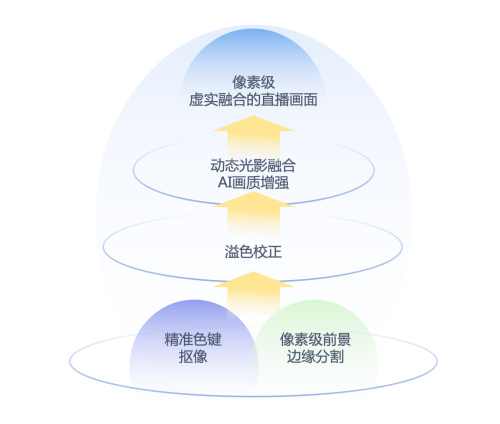 蓝海创意云携手乔家会馆共创数字文旅，“魅影奇缘” 虚拟旅拍项目启动仪式今日举行！