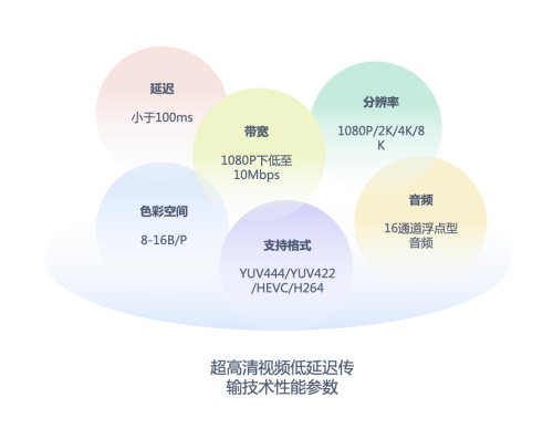 蓝海创意云携手乔家会馆共创数字文旅，“魅影奇缘” 虚拟旅拍项目启动仪式今日举行！
