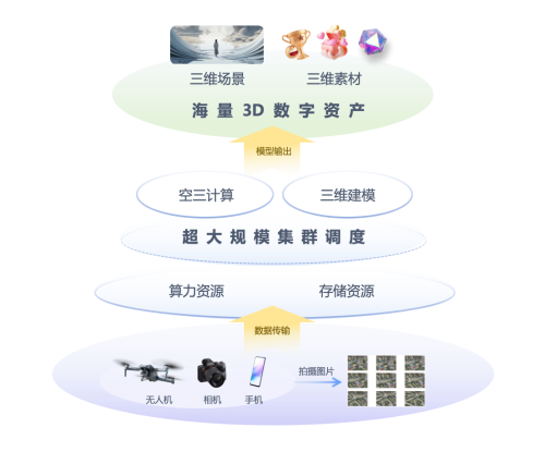 蓝海创意云携手乔家会馆共创数字文旅，“魅影奇缘” 虚拟旅拍项目启动仪式今日举行！