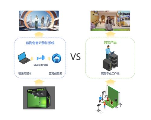 蓝海创意云携手乔家会馆共创数字文旅，“魅影奇缘” 虚拟旅拍项目启动仪式今日举行！