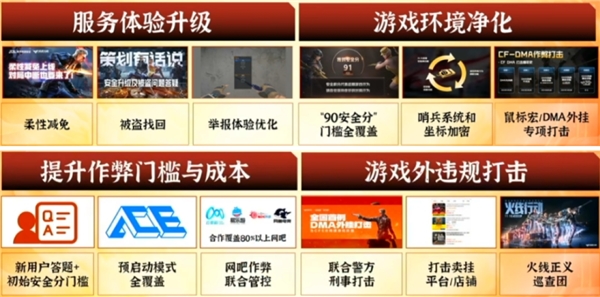 超三千万元盗号案告破，《穿越火线》开启被盗账号召回