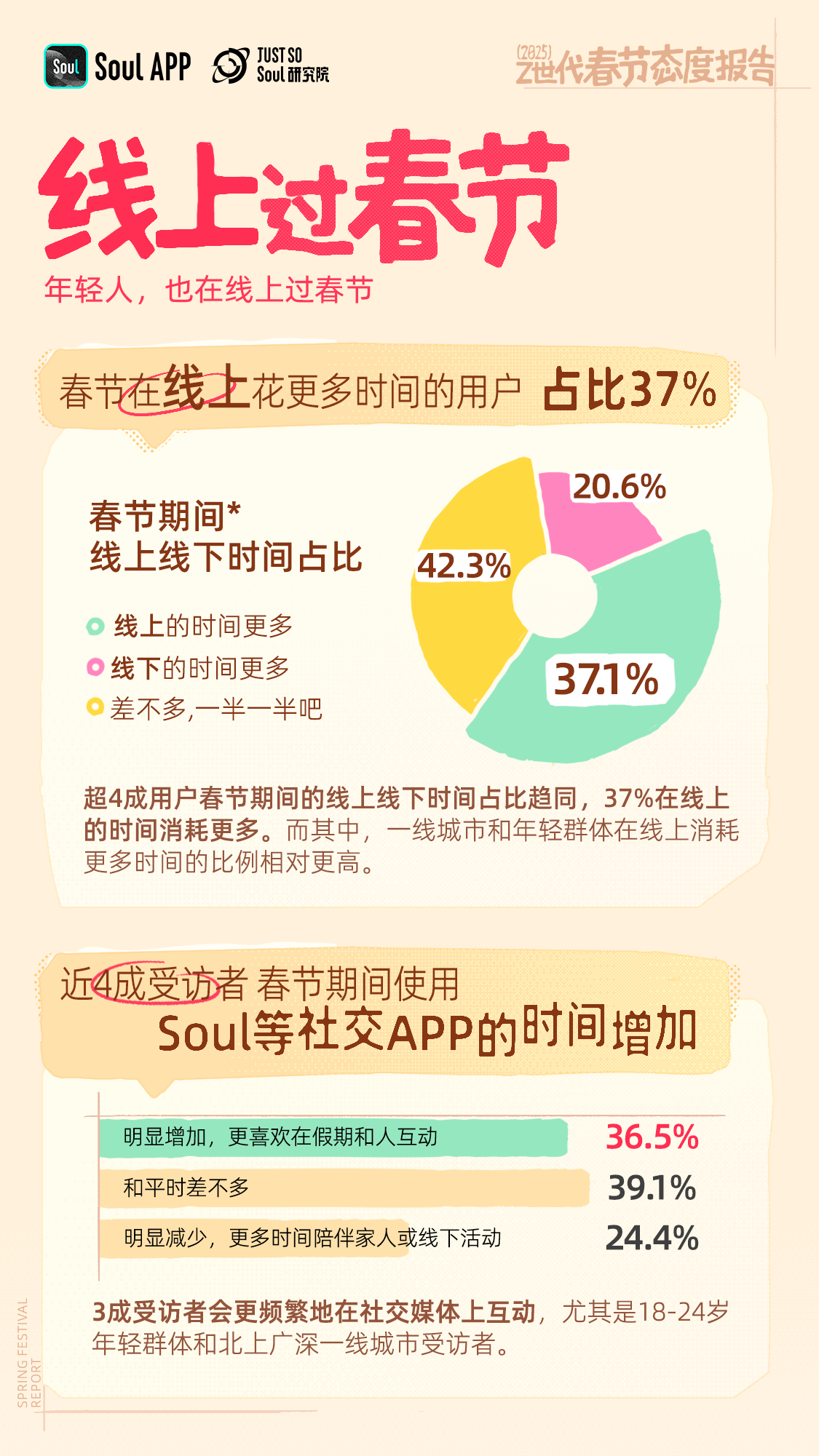Soul App 新春妙会：社交与春节的创新融合
