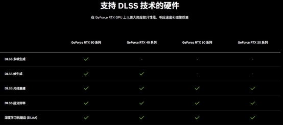 DLSS4性能全力冲锋，耕升GeForce RTX5080炫光OC值得你拥有！