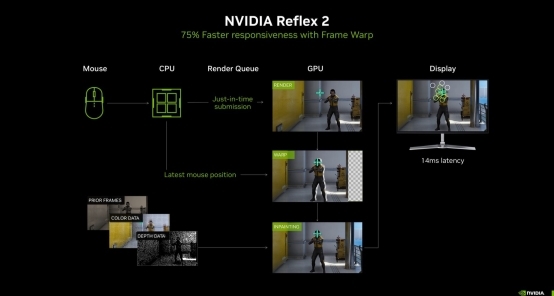 DLSS4性能全力冲锋，耕升GeForce RTX5080炫光OC值得你拥有！