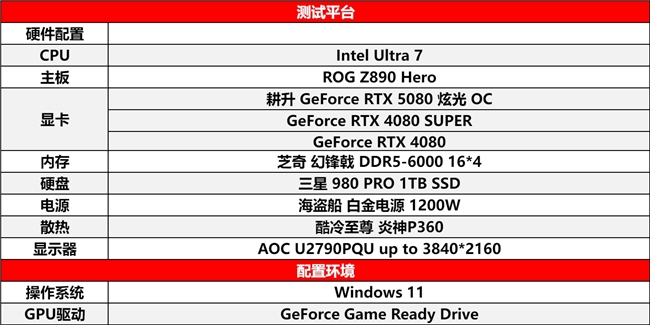 DLSS4性能全力冲锋，耕升GeForce RTX5080炫光OC值得你拥有！