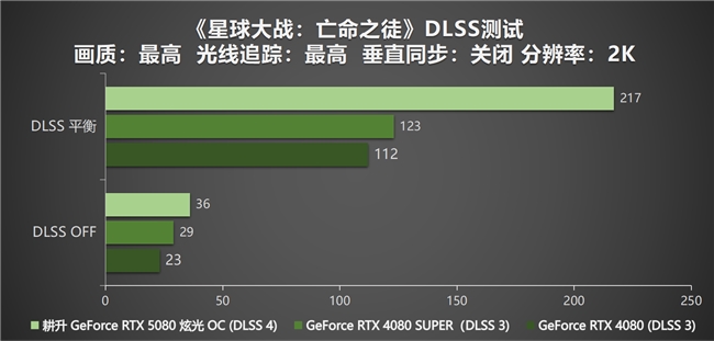 DLSS4性能全力冲锋，耕升GeForce RTX5080炫光OC值得你拥有！