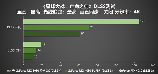 DLSS4性能全力冲锋，耕升GeForce RTX5080炫光OC值得你拥有！