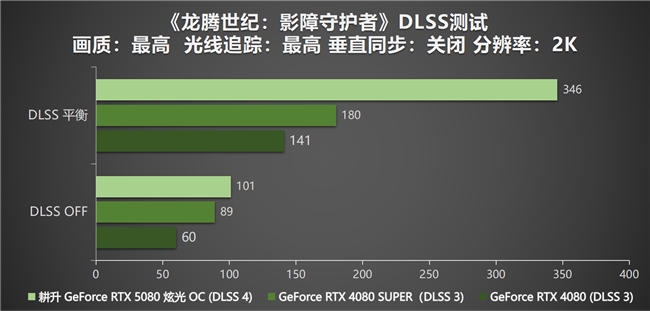 DLSS4性能全力冲锋，耕升GeForce RTX5080炫光OC值得你拥有！