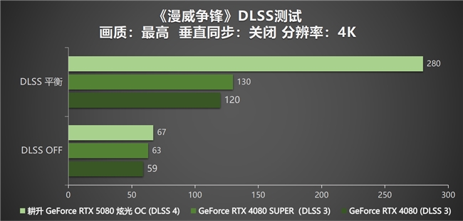 DLSS4性能全力冲锋，耕升GeForce RTX5080炫光OC值得你拥有！