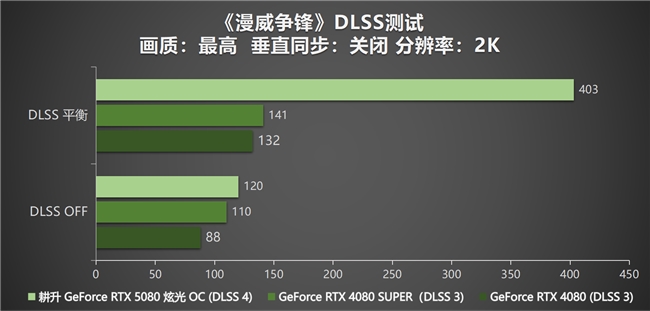 DLSS4性能全力冲锋，耕升GeForce RTX5080炫光OC值得你拥有！