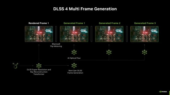 支持DLSS4，从“新”出发|影驰GeForce RTX5080金属大师OC系列测评
