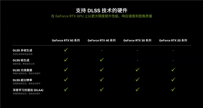 支持DLSS4，从“新”出发|影驰GeForce RTX5080金属大师OC系列测评