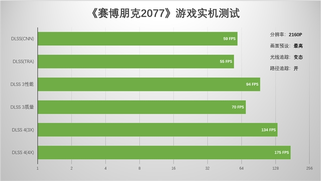 支持DLSS4，从“新”出发|影驰GeForce RTX5080金属大师OC系列测评