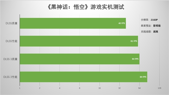 支持DLSS4，从“新”出发|影驰GeForce RTX5080金属大师OC系列测评