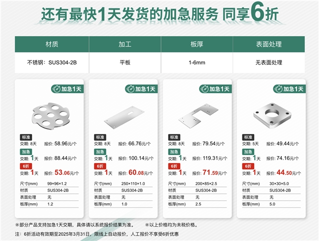米思米 meviy：新增3天加急交期服务，为制造业保驾护航