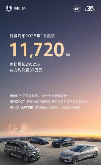 中国销冠，比亚迪1月销量超30 万台，出口量飙升83.4%