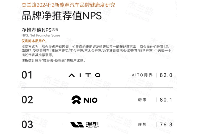 19.7万辆交付铸就辉煌！问界新M7稳坐2024新势力销冠宝座