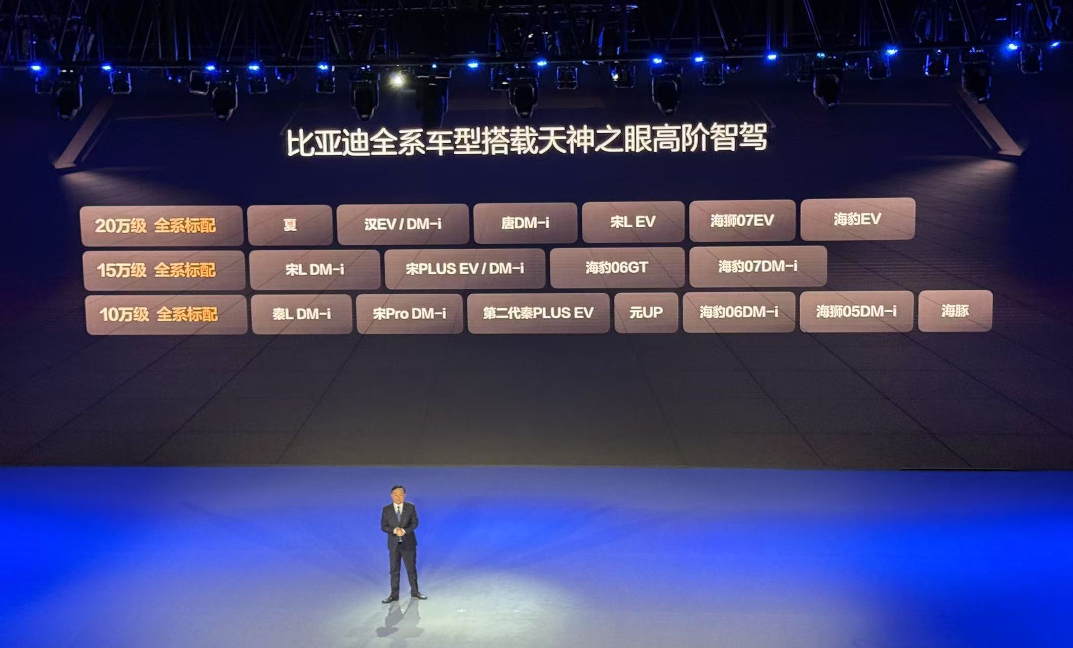 王传福：比亚迪将全系搭载高阶智驾