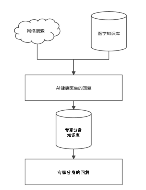 从“科技国运”到“医疗AI新纪元”——WiseDiag如何改写中国医疗未来