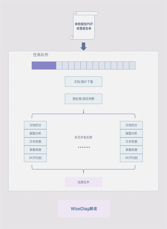 从“科技国运”到“医疗AI新纪元”——WiseDiag如何改写中国医疗未来