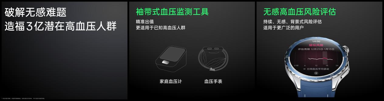 OPPO Watch X2推出高血压风险评估研究，造福 3 亿潜在高血压人群