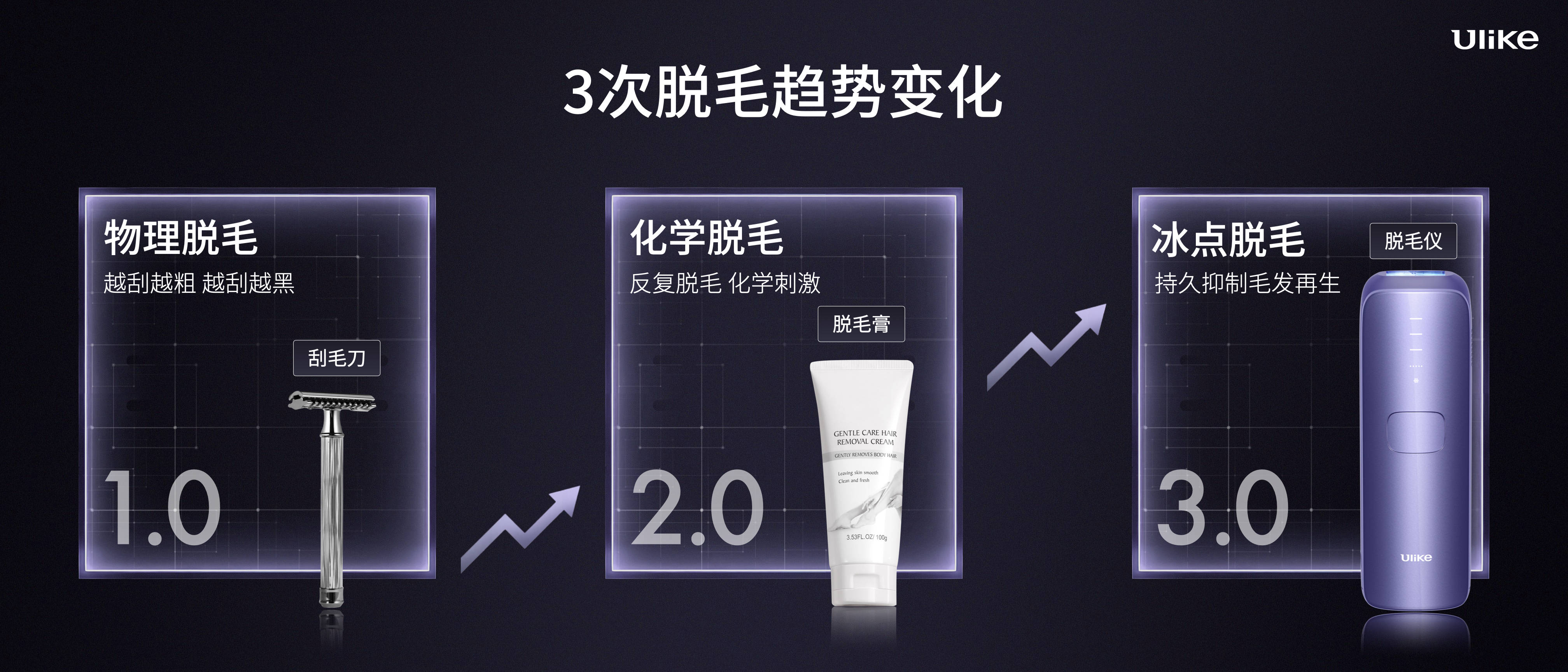 全球销量第一的脱毛仪品牌Ulike发布超级脱毛技术 或将实现永久脱毛 