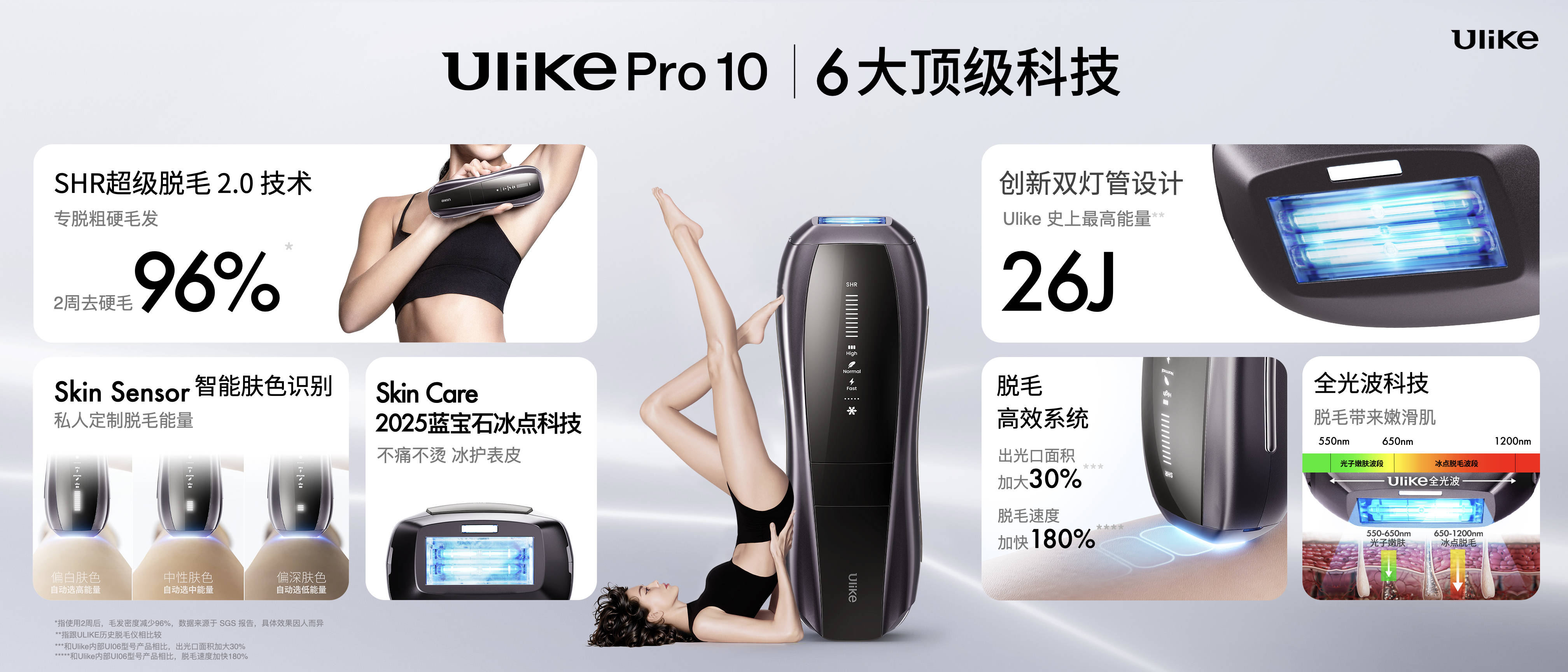 全球销量第一的脱毛仪品牌Ulike发布超级脱毛技术 或将实现永久脱毛 