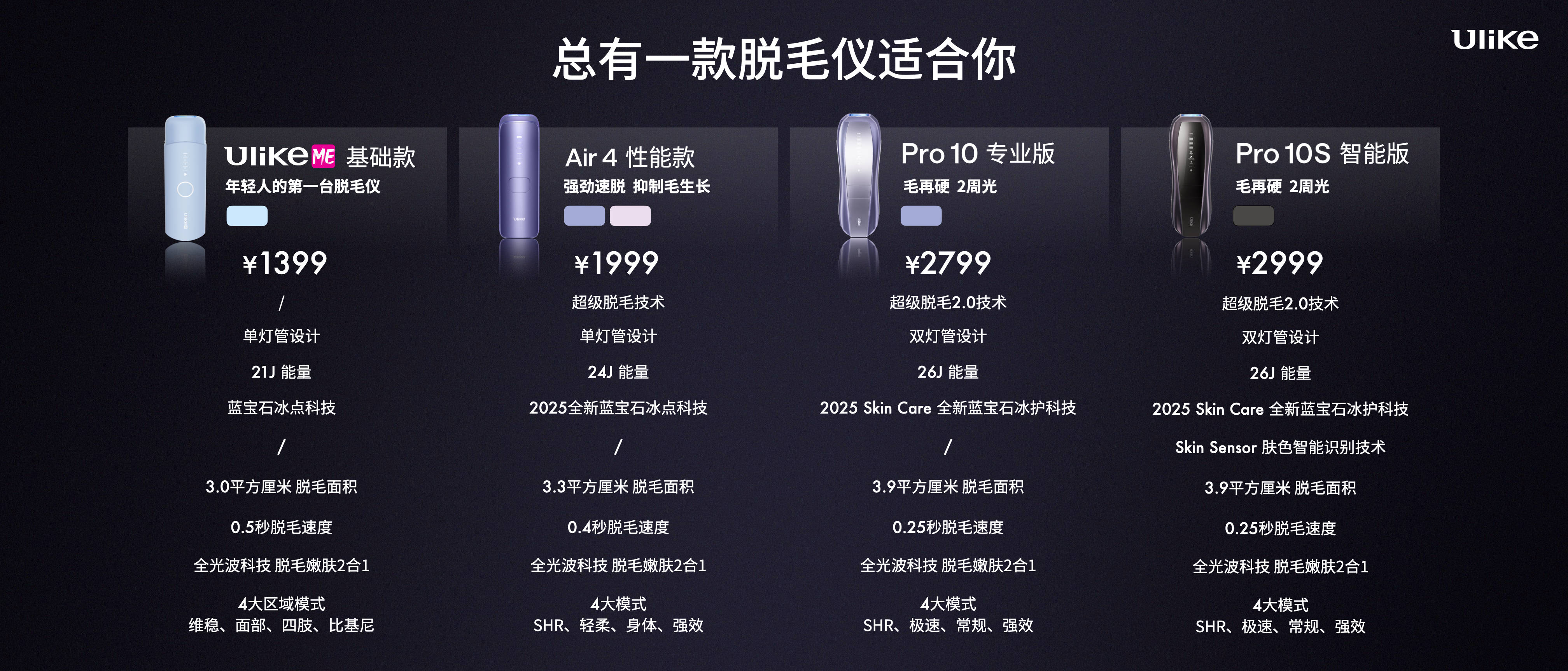 全球销量第一的脱毛仪品牌Ulike发布超级脱毛技术 或将实现永久脱毛 