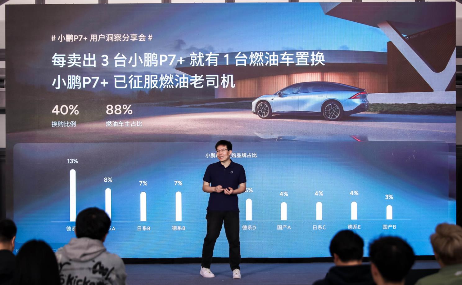 小鹏P7+销量飙升，力压日系三强，燃油车车主纷纷换购