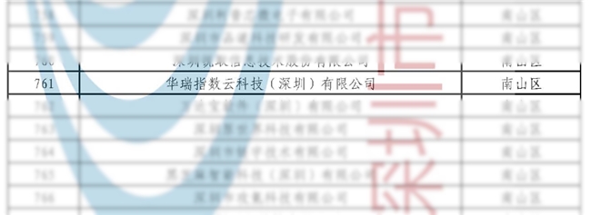 喜讯 | 华瑞指数云喜获“2024专精特新中小企业”认定
