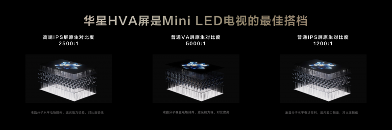 技术+产业链双驱动，TCL加速推动Mini LED全球普及