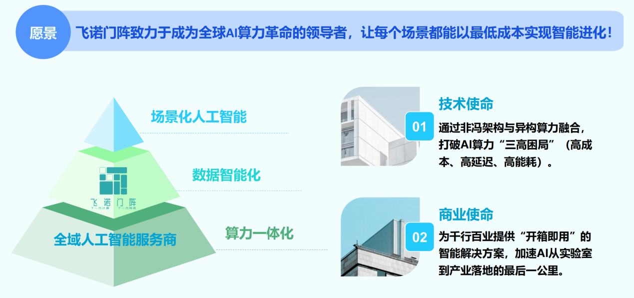 飞诺门阵DeepSeek算力一体机赋能大模型场景应用