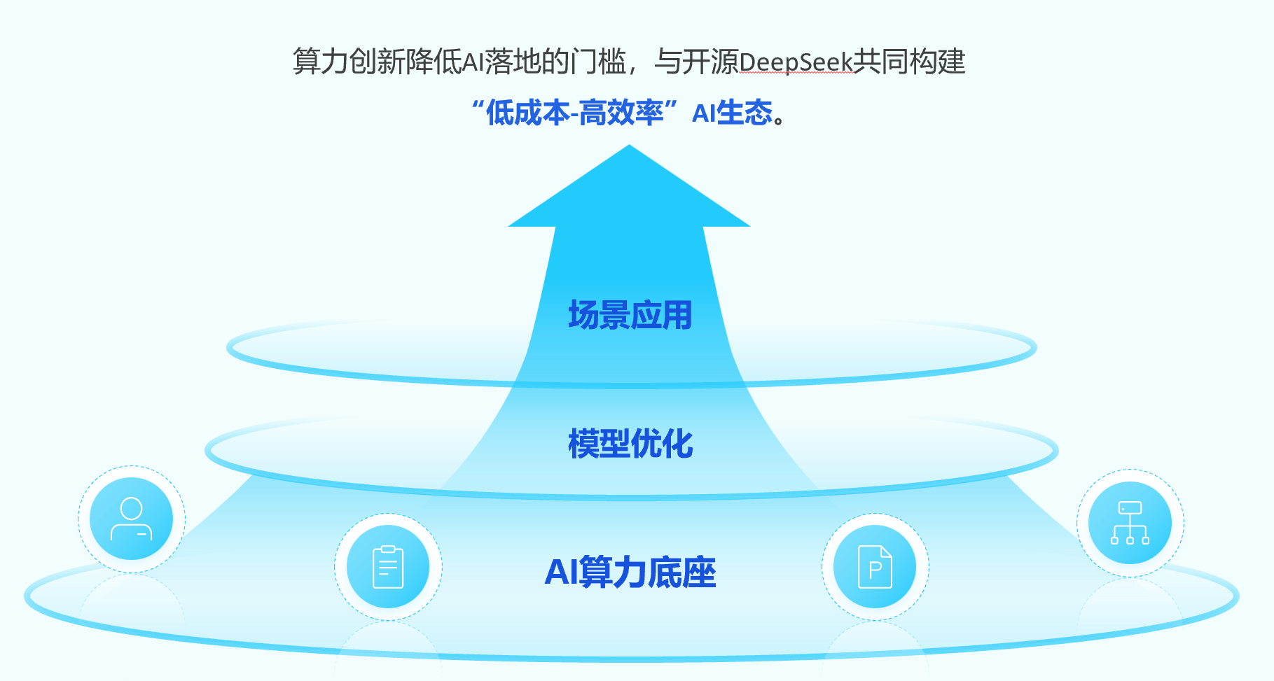 飞诺门阵DeepSeek算力一体机赋能大模型场景应用