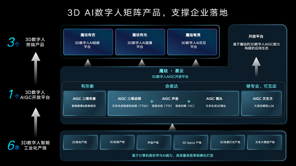 培训3.0时代三大趋势“视频化、互动化、多模态”，AI数字人驱动培训变革新局