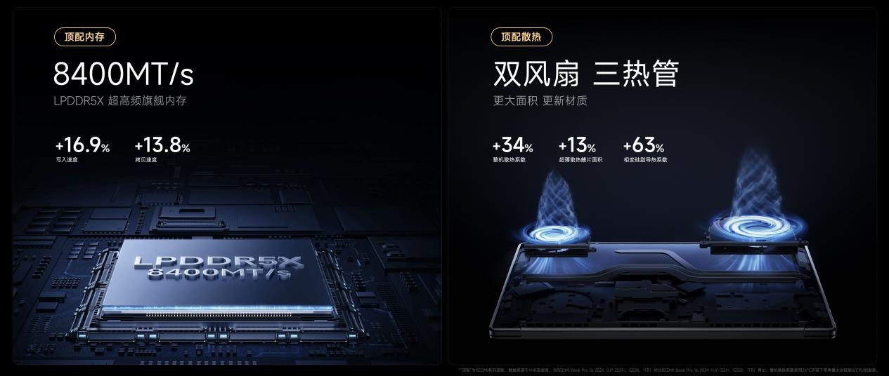 REDMI Book Pro 2025系列发布，第二代酷睿 Ultra平台， 国补4559.2起
