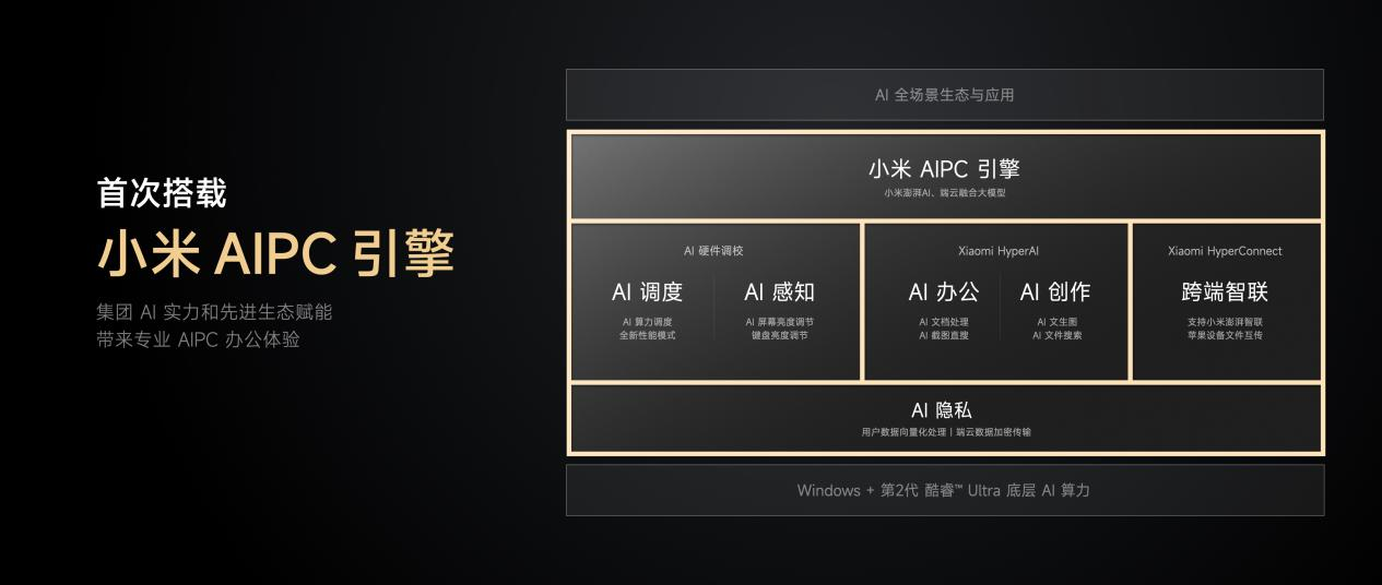 REDMI Book Pro 2025系列发布，第二代酷睿 Ultra平台， 国补4559.2起