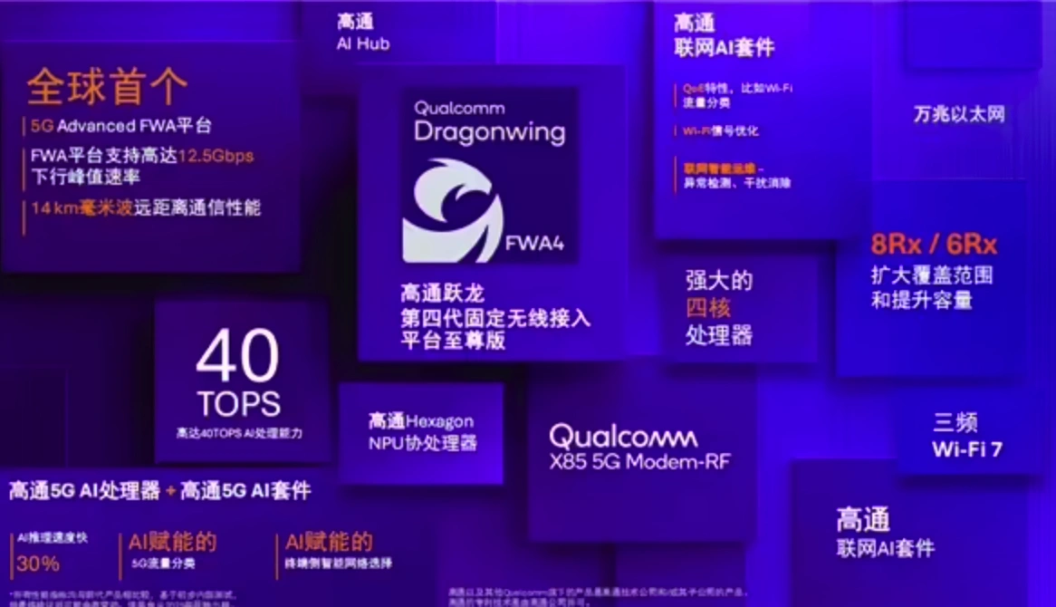高通跃龙第四代固定无线接入平台至尊版发布：搭载 X85 5G 基带，支持 14 公里毫米波通信