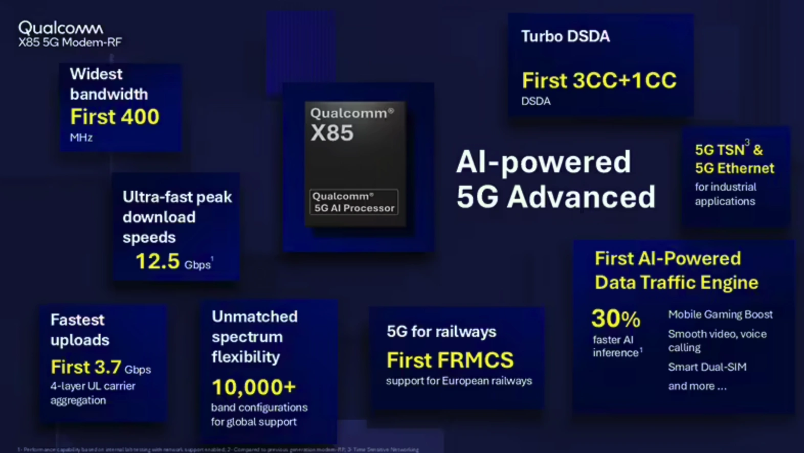 高通发布 X85 5G 调制解调器：下行峰值速率 12.5Gbps、上行 3.7Gbps，AI 推理速度提高 30%