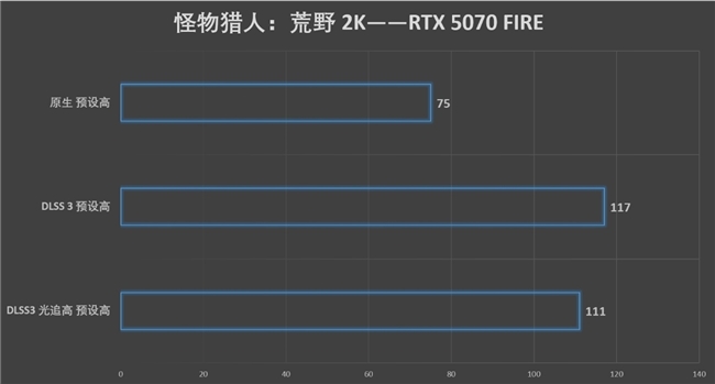 速速拿下这款新卡，影驰RTX 5070 FIRE评测