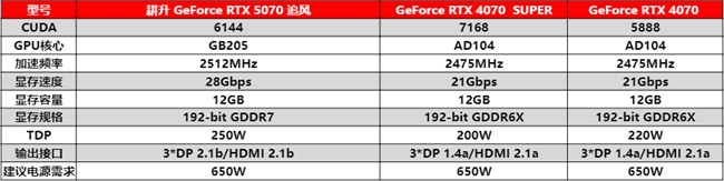 DLSS 4实力派！耕升 GeForce RTX 5070 追风新秀登场