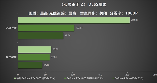 DLSS 4实力派！耕升 GeForce RTX 5070 追风新秀登场