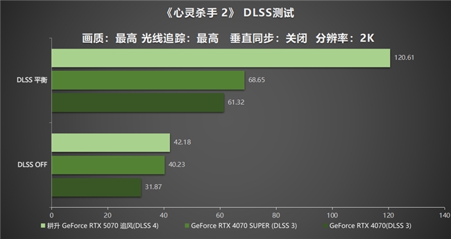 DLSS 4实力派！耕升 GeForce RTX 5070 追风新秀登场