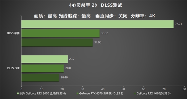 DLSS 4实力派！耕升 GeForce RTX 5070 追风新秀登场