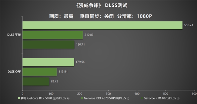 DLSS 4实力派！耕升 GeForce RTX 5070 追风新秀登场