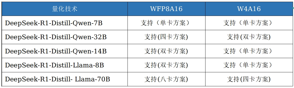 成本打到6万以下 手把手教你用4路锐炫™ 显卡+至强® W跑DeepSeek