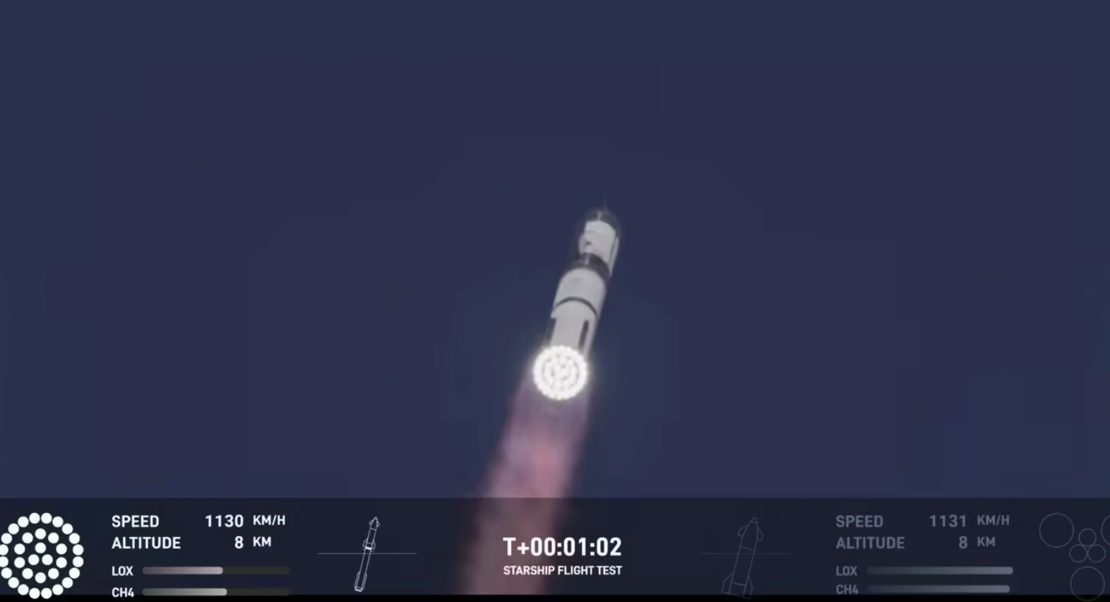 SpaceX星舰第八次试飞：二级飞船失联 原因仍在分析中